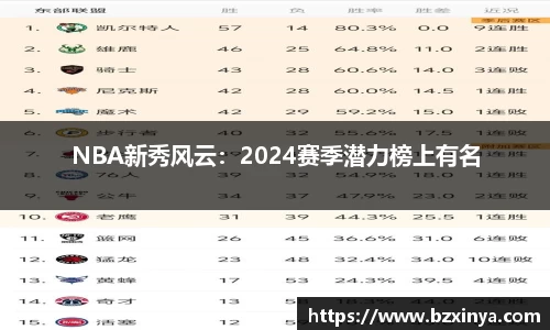 NBA新秀风云：2024赛季潜力榜上有名